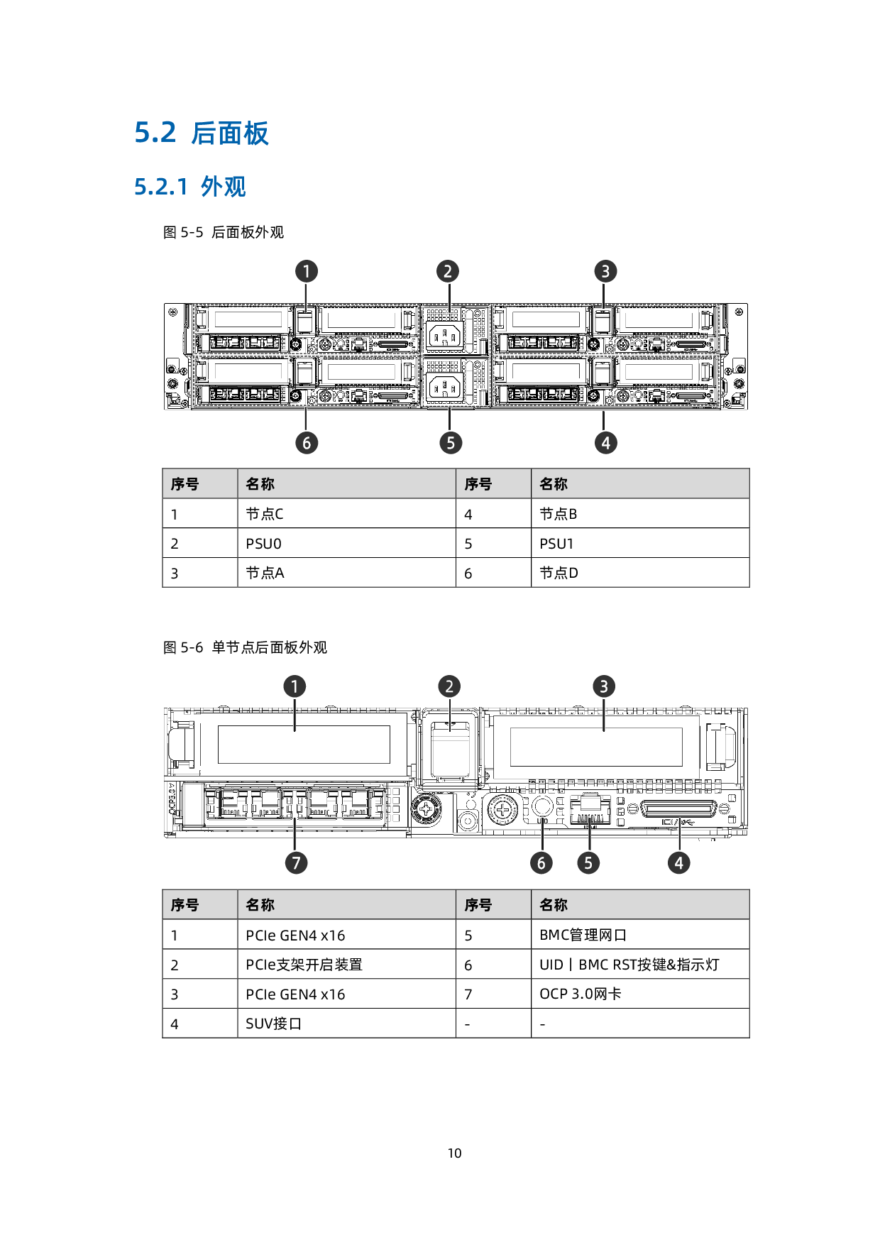 浪潮英信 i24M6 高密度服务器技术白皮书PDF第19页