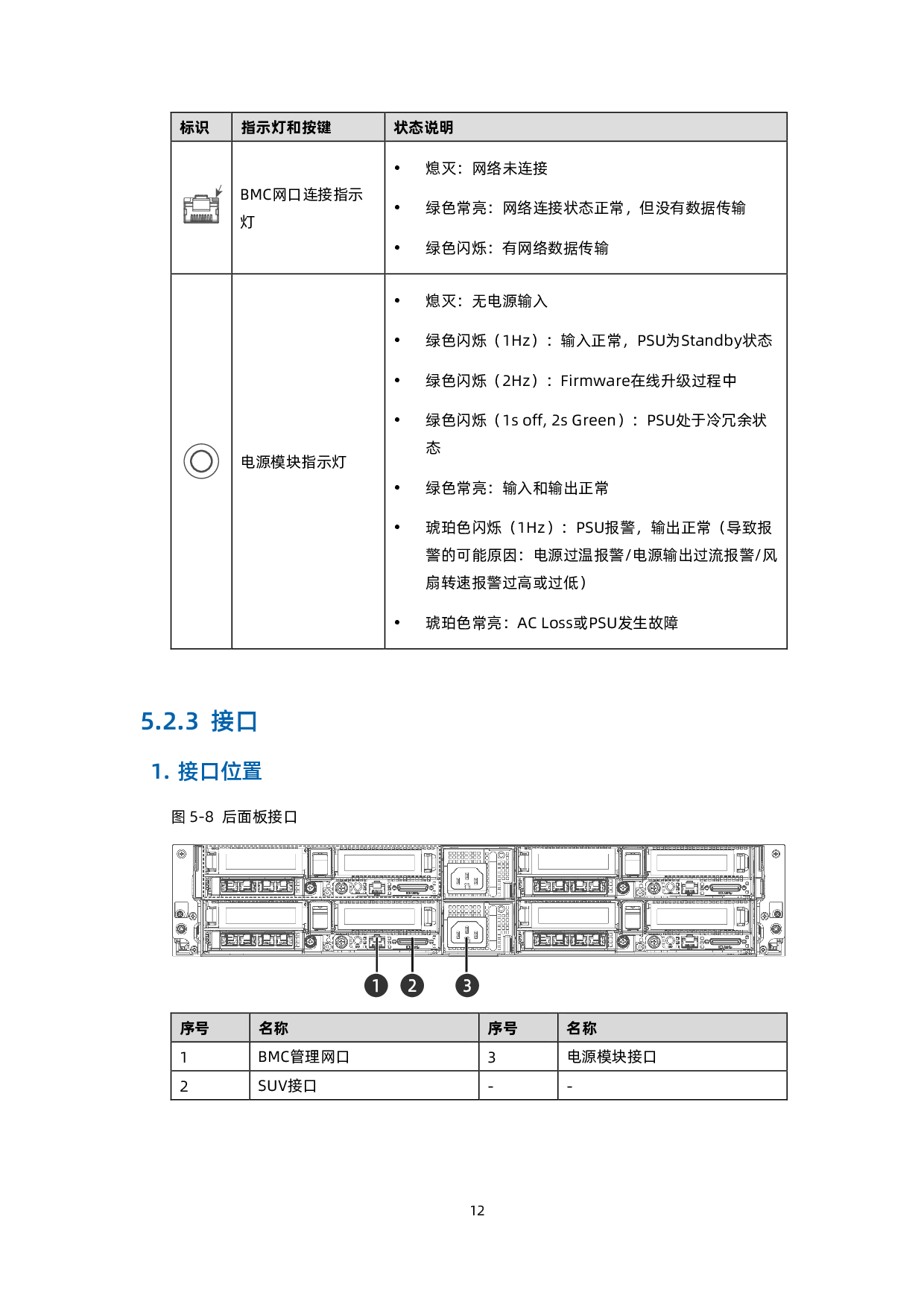 浪潮英信 i24M6 高密度服务器技术白皮书PDF第21页