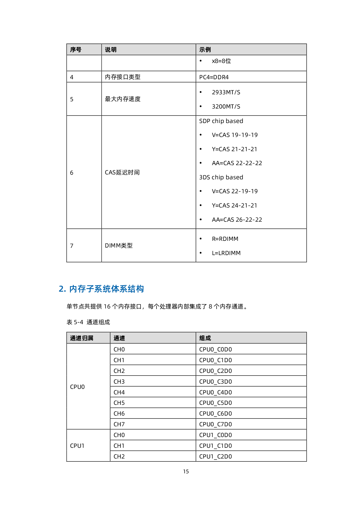 浪潮英信 i24M6 高密度服务器技术白皮书PDF第24页