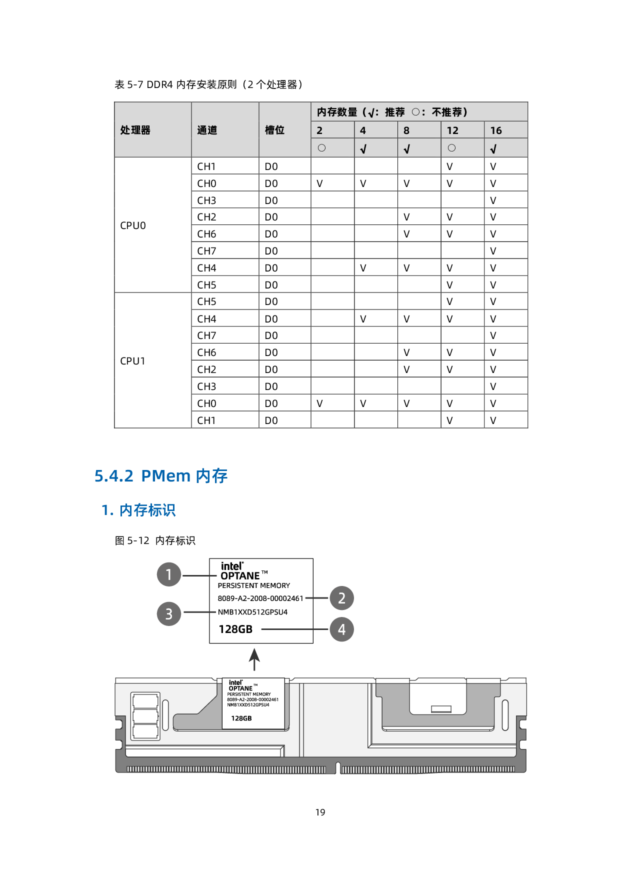 浪潮英信 i24M6 高密度服务器技术白皮书PDF第28页