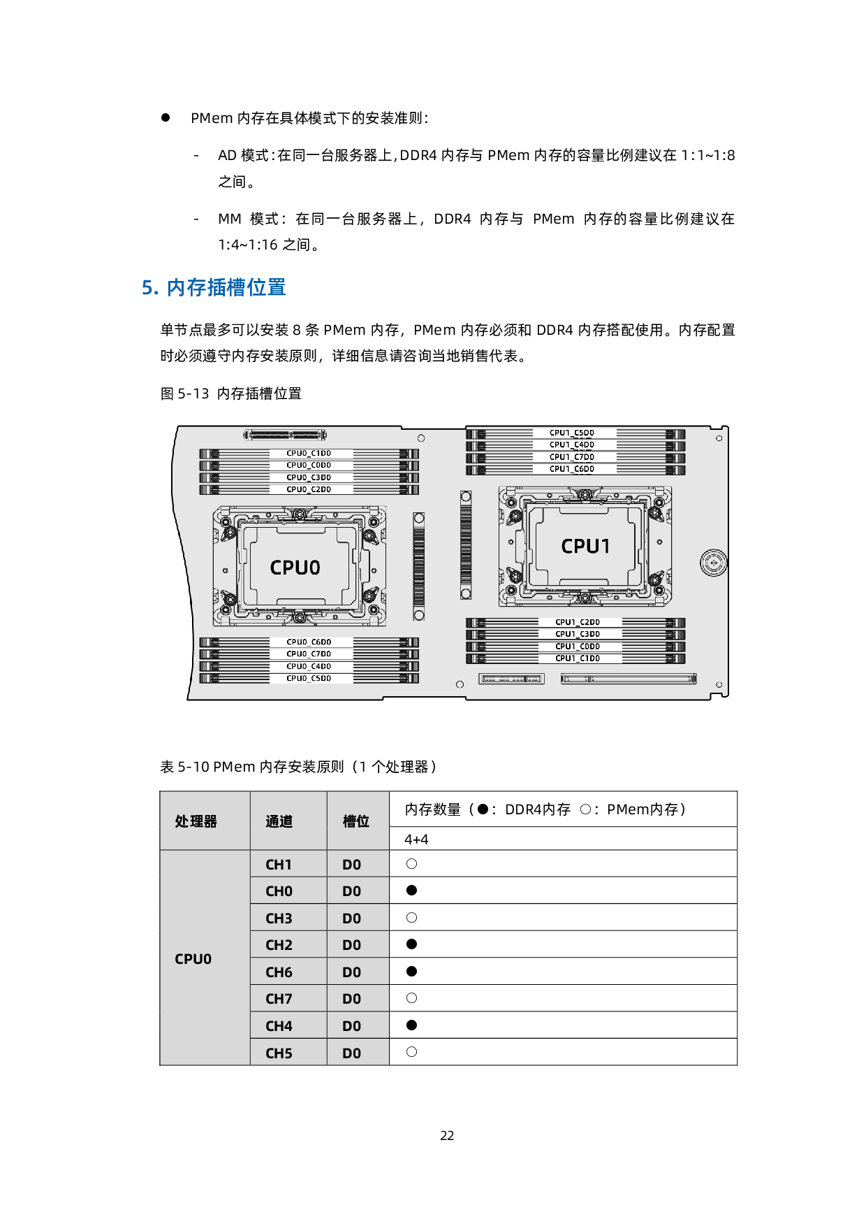 浪潮英信 i24M6 高密度服务器技术白皮书PDF第31页