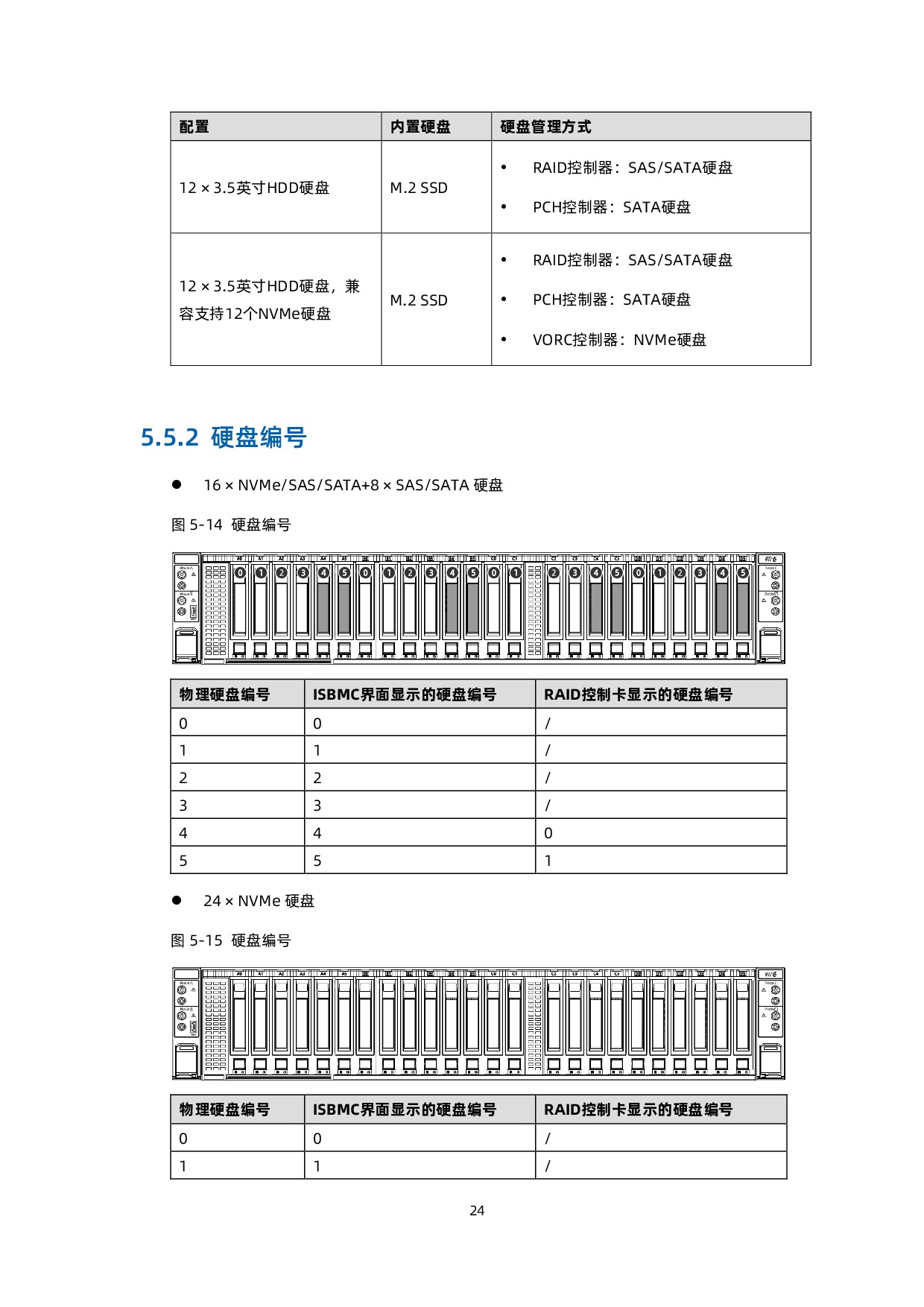 浪潮英信 i24M6 高密度服务器技术白皮书PDF第33页