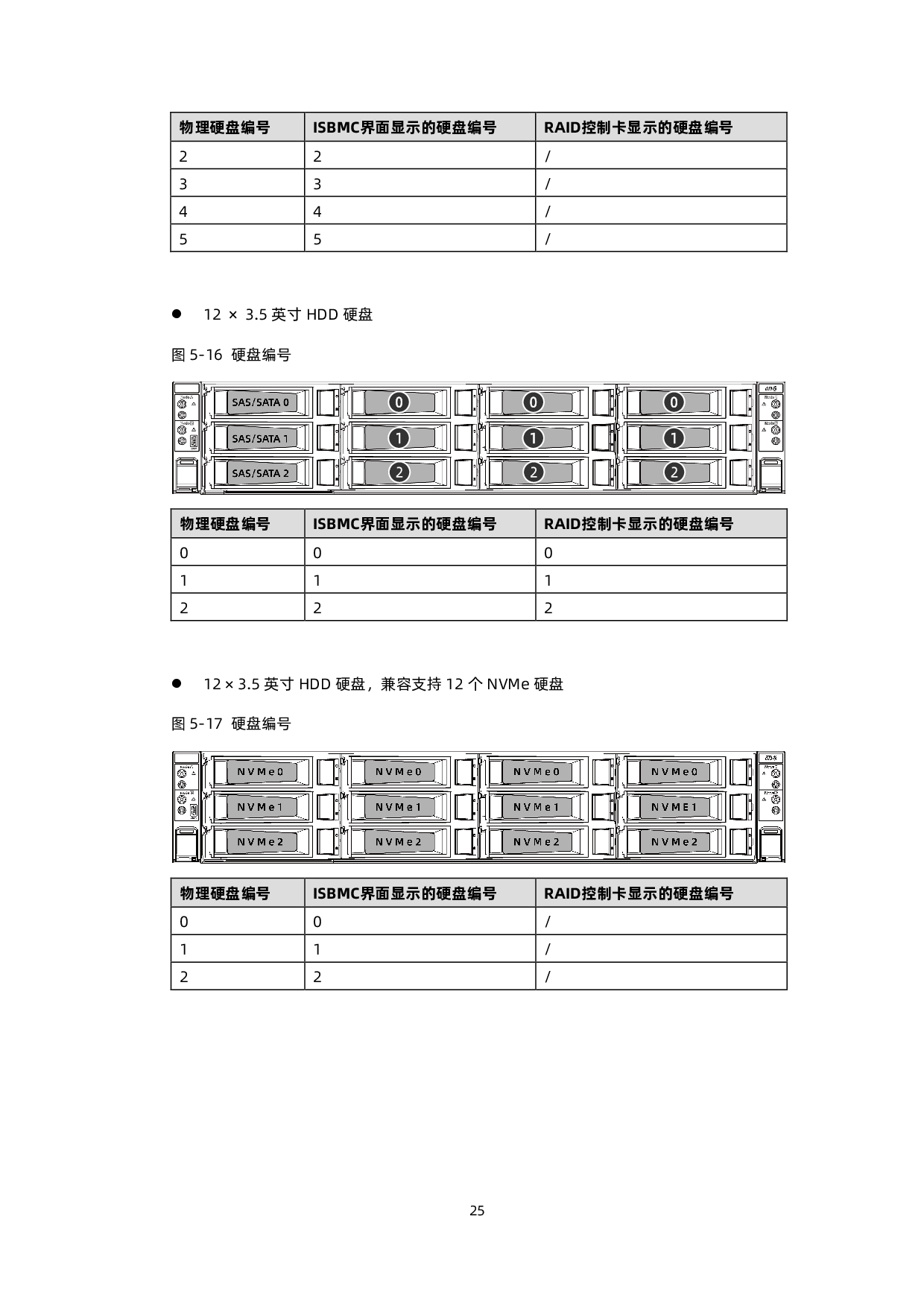 浪潮英信 i24M6 高密度服务器技术白皮书PDF第34页