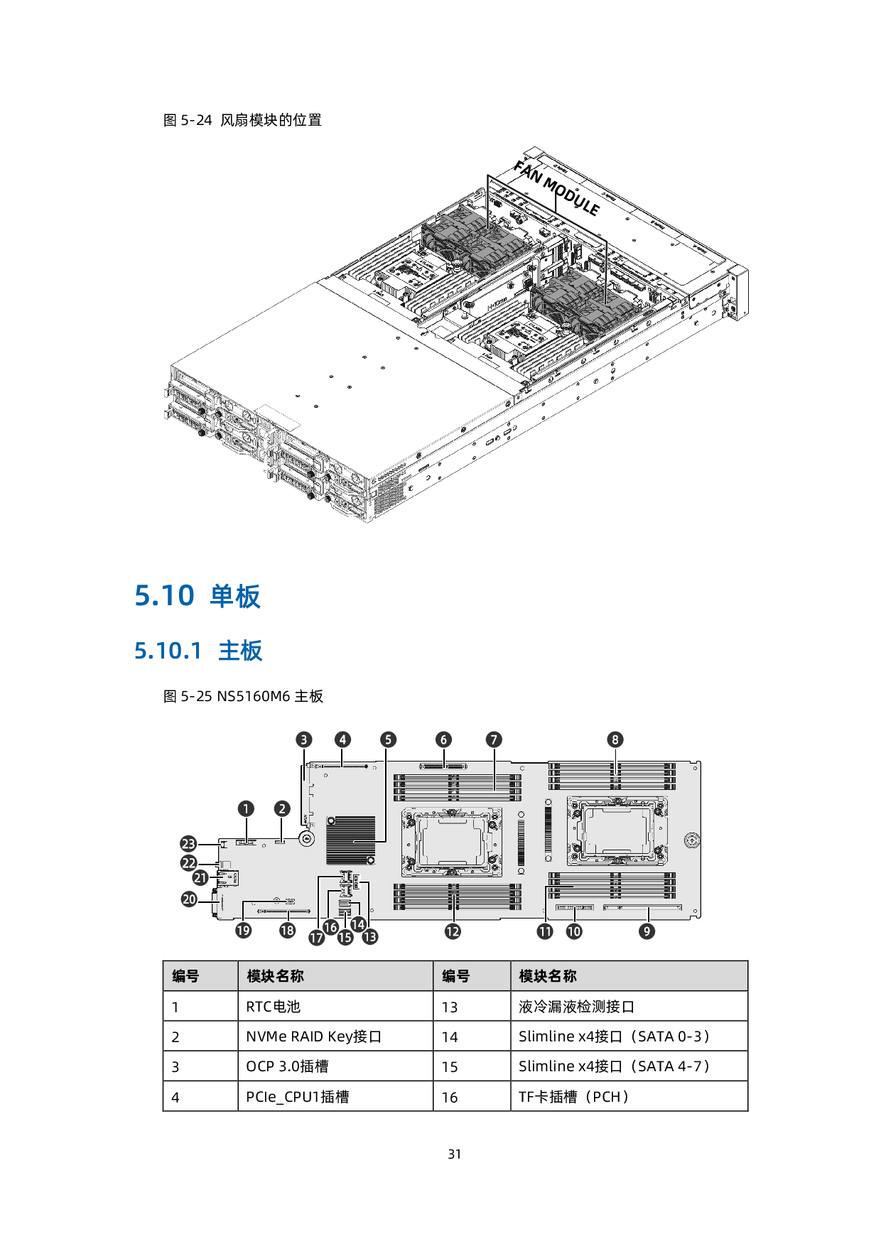 浪潮英信 i24M6 高密度服务器技术白皮书PDF第40页