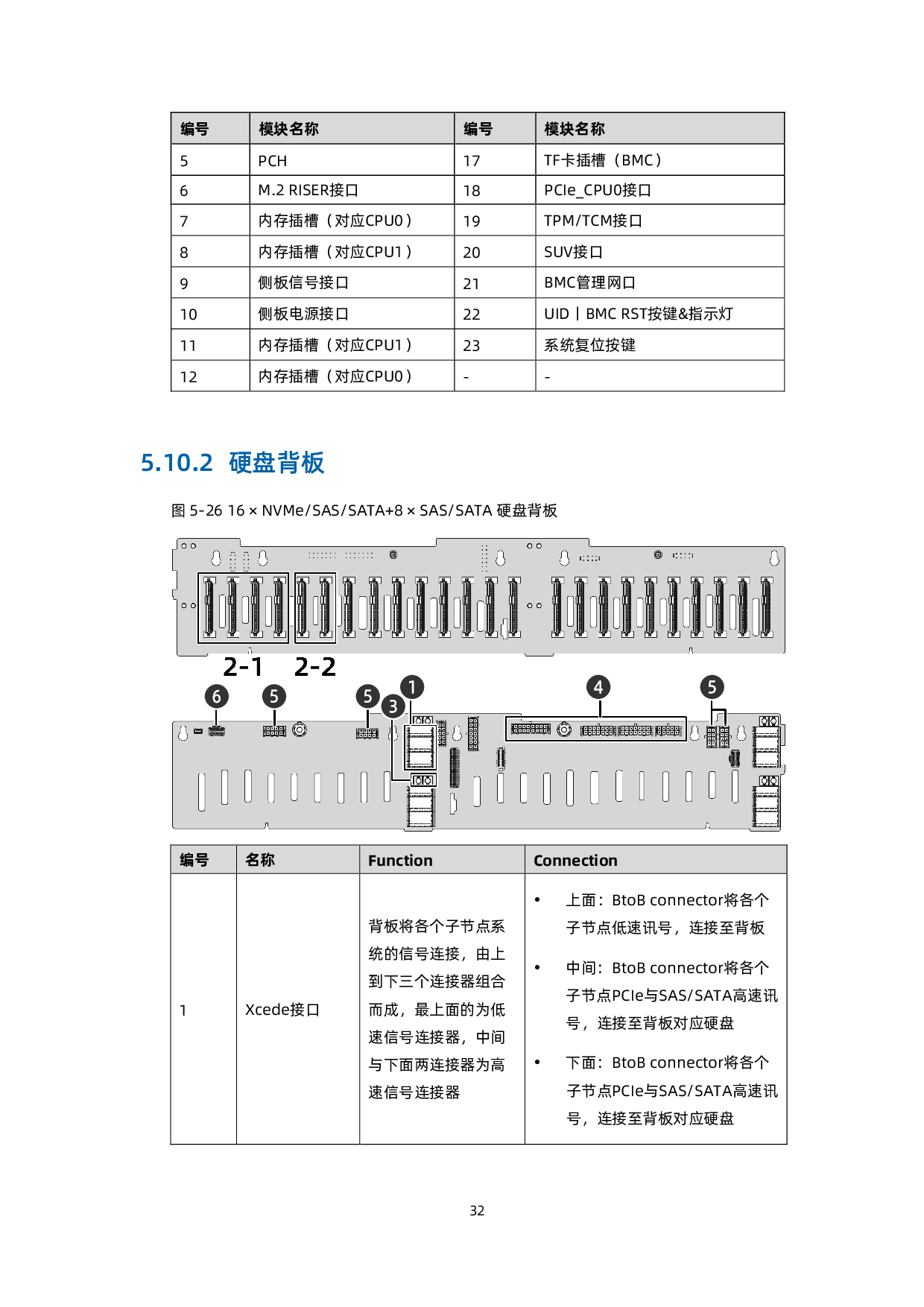 浪潮英信 i24M6 高密度服务器技术白皮书PDF第41页
