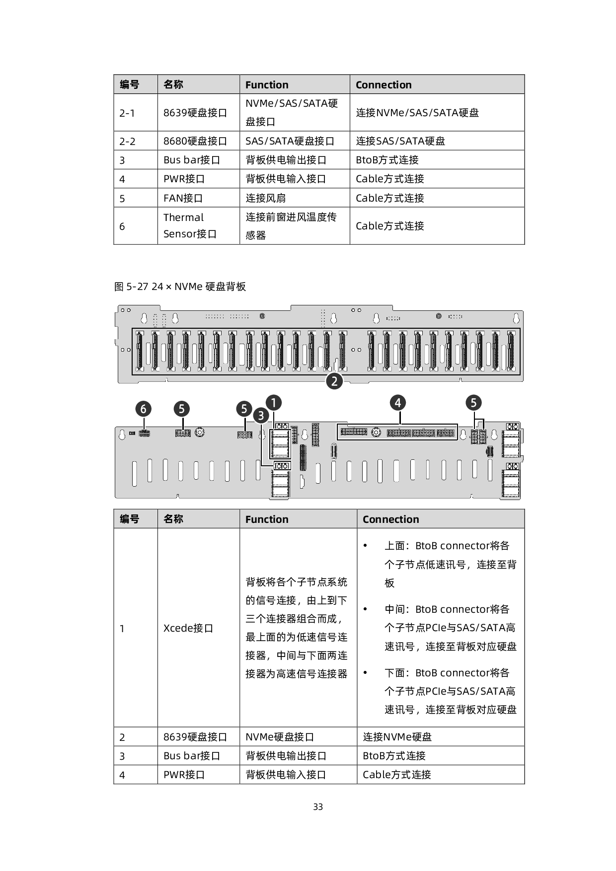 浪潮英信 i24M6 高密度服务器技术白皮书PDF第42页