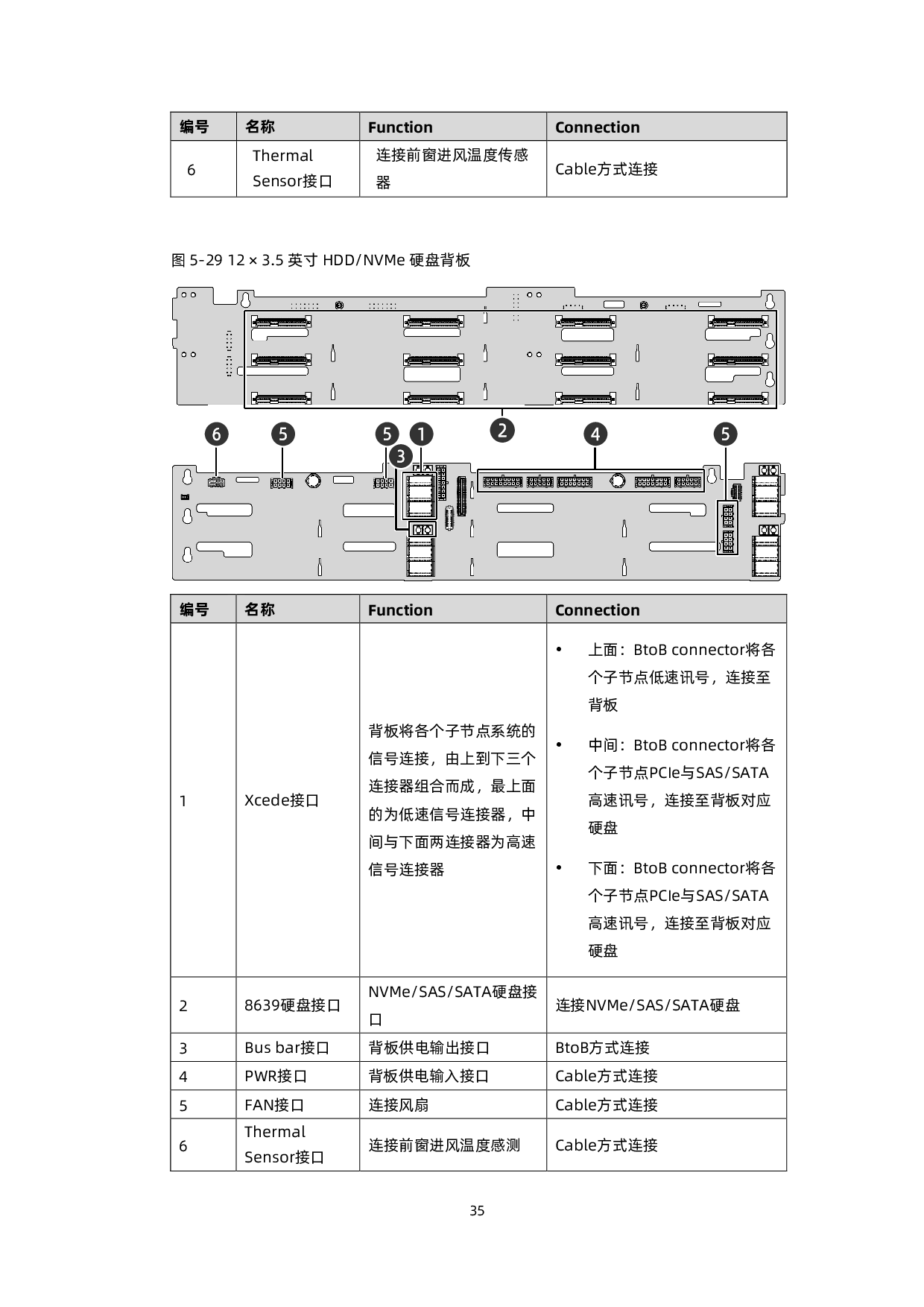 浪潮英信 i24M6 高密度服务器技术白皮书PDF第44页