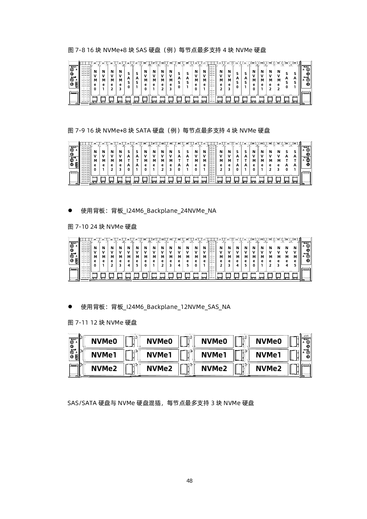 浪潮英信 i24M6 高密度服务器技术白皮书PDF第57页
