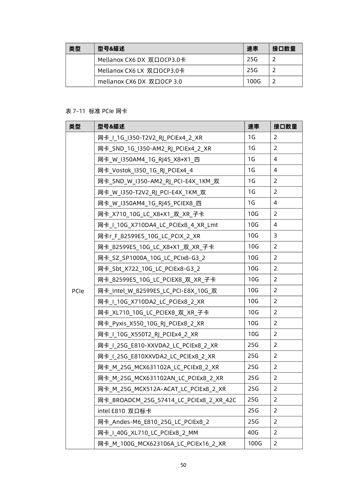 浪潮英信 i24M6 高密度服务器技术白皮书PDF第59页