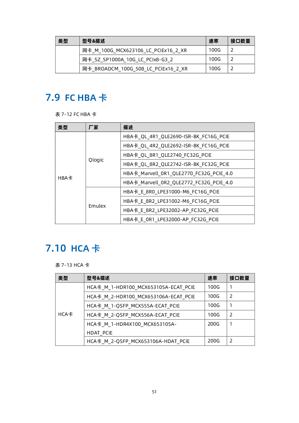 浪潮英信 i24M6 高密度服务器技术白皮书PDF第60页