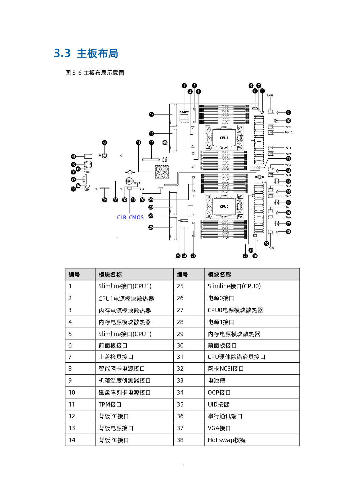浪潮英信 NF5468A5 机架式服务器产品介绍 V1.8PDF第20页