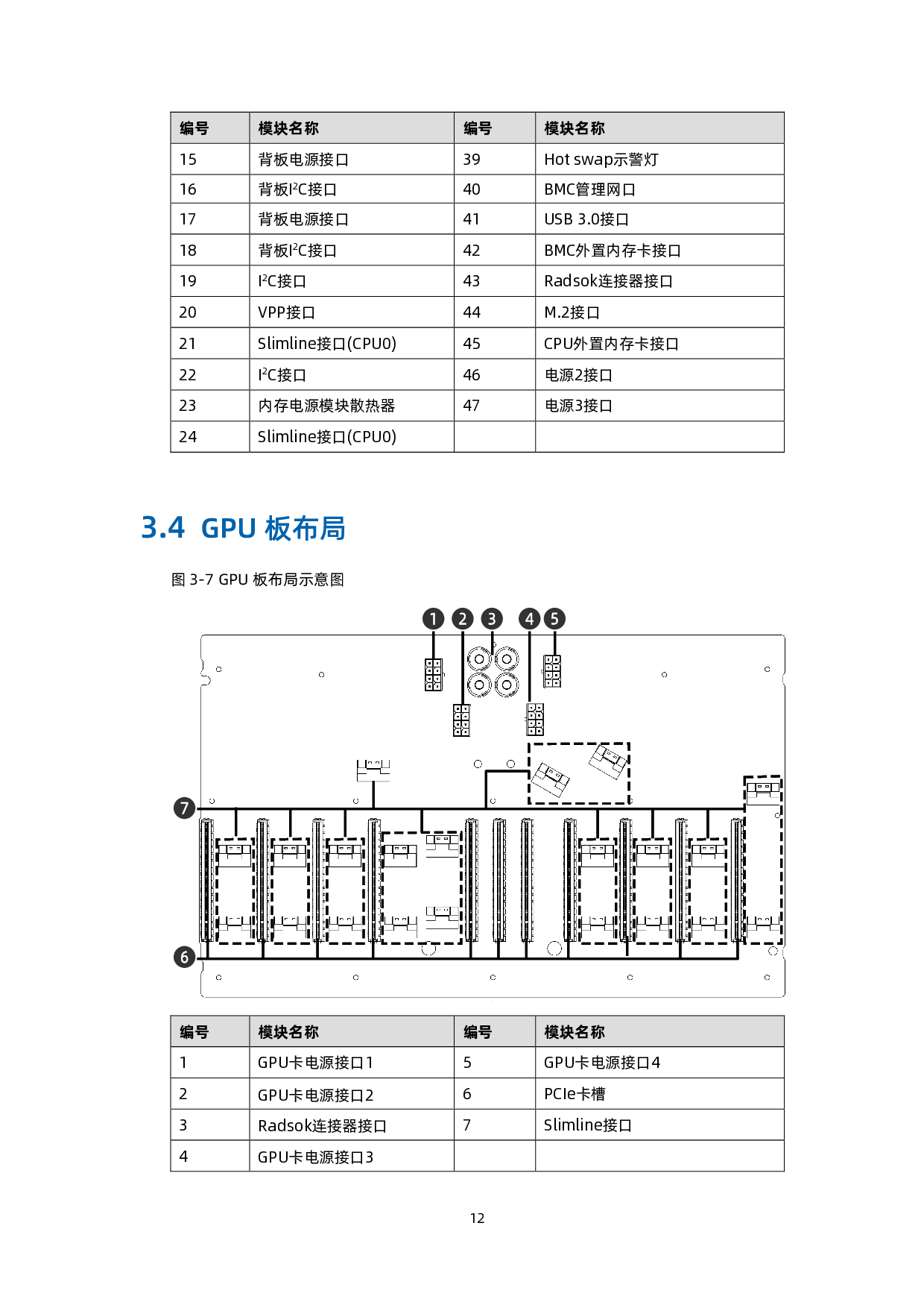 浪潮英信 NF5468A5 机架式服务器产品介绍 V1.8PDF第21页