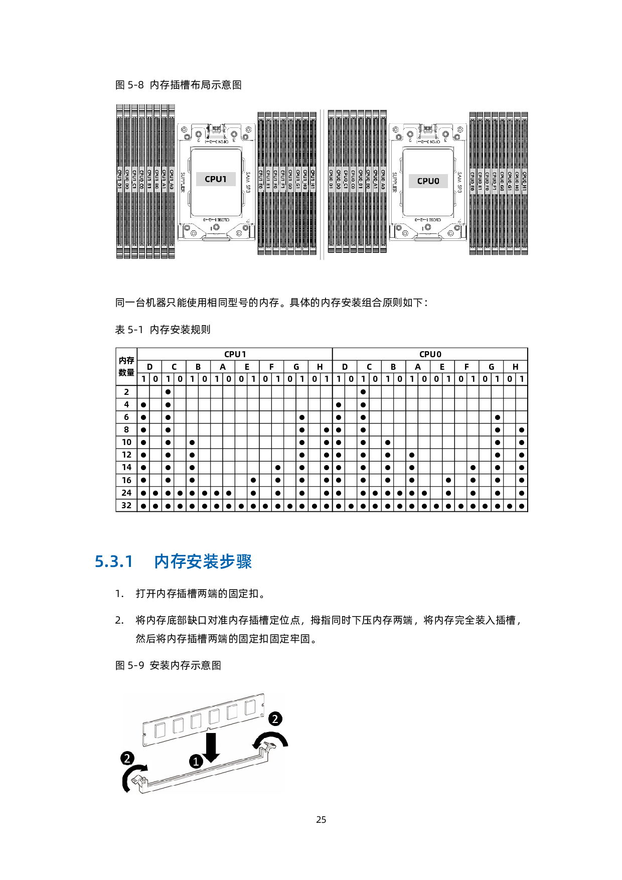 浪潮英信 NF5468A5 机架式服务器产品介绍 V1.8PDF第34页