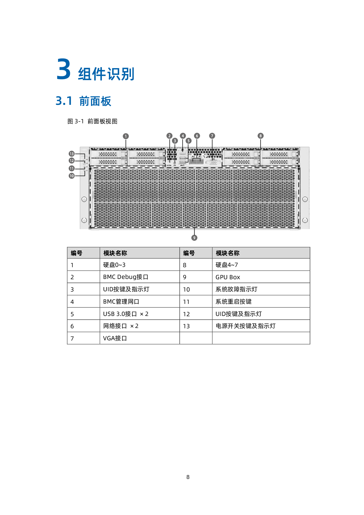 浪潮英信 NF5488A5 机架式服务器用户手册 V2.6PDF第18页
