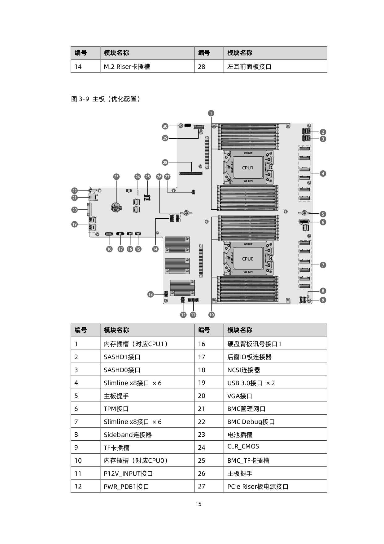 浪潮英信 NF5488A5 机架式服务器用户手册 V2.6PDF第25页
