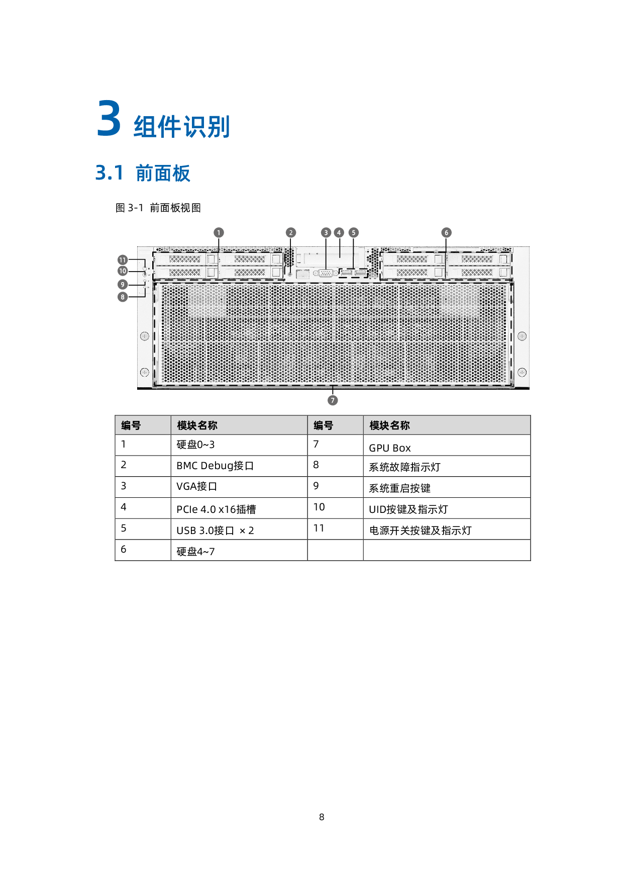 浪潮英信 NF5448A6 机架式服务器用户手册 V1.4PDF第18页