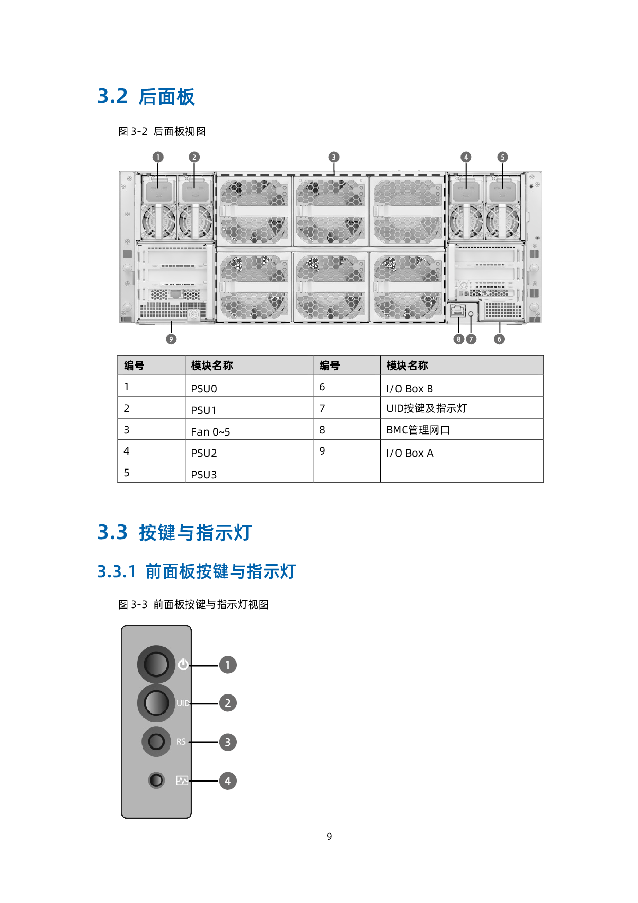 浪潮英信 NF5448A6 机架式服务器用户手册 V1.4PDF第19页