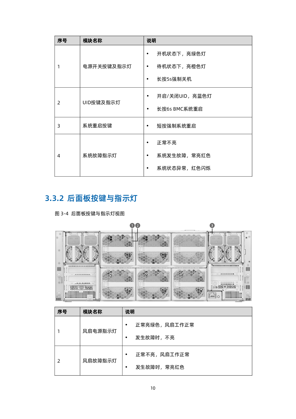 浪潮英信 NF5448A6 机架式服务器用户手册 V1.4PDF第20页