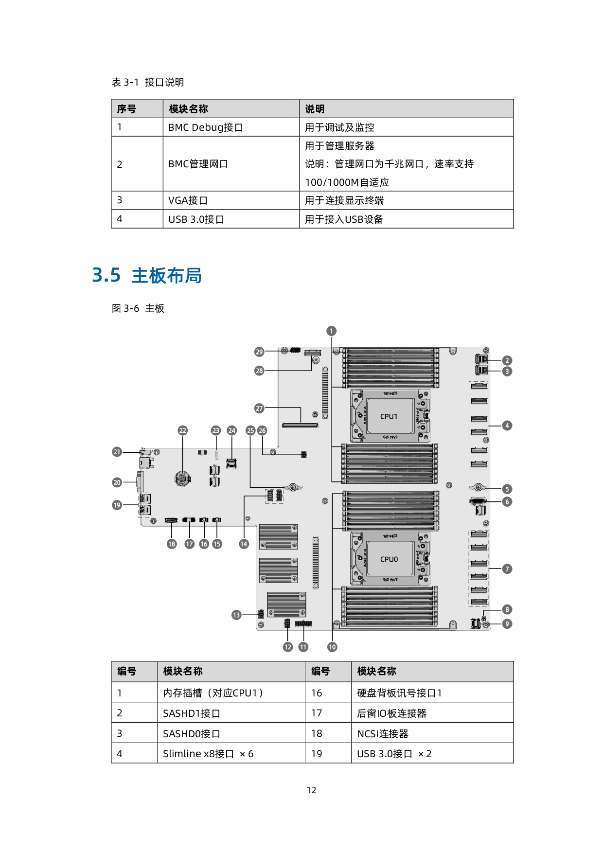 浪潮英信 NF5448A6 机架式服务器用户手册 V1.4PDF第22页