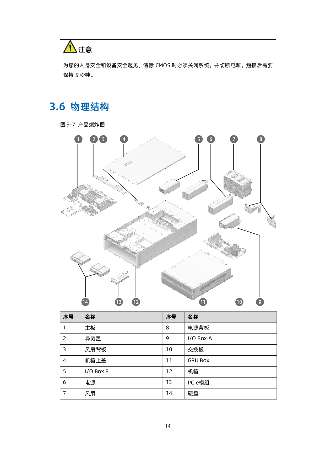 浪潮英信 NF5448A6 机架式服务器用户手册 V1.4PDF第24页