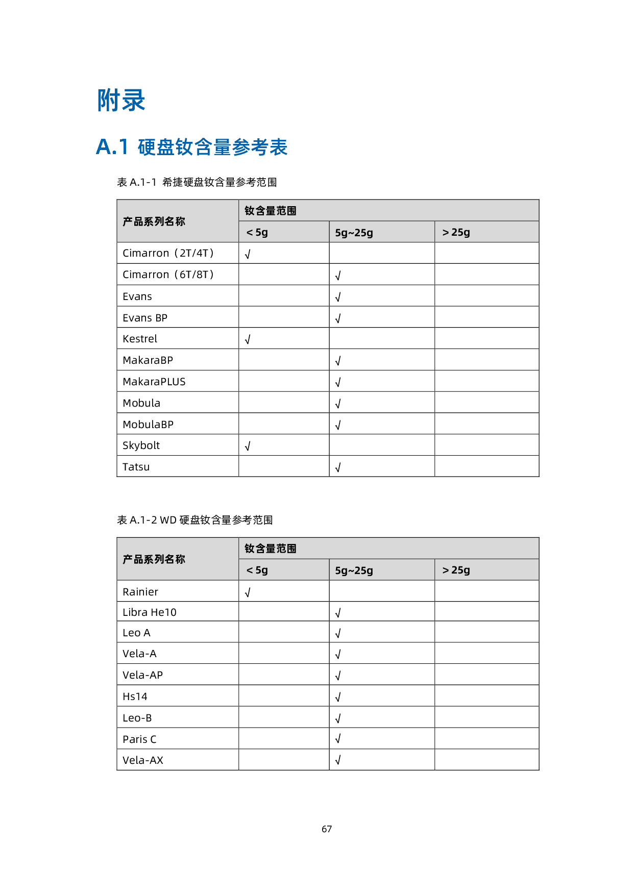 浪潮英信 NF5448A6 机架式服务器用户手册 V1.4PDF第77页