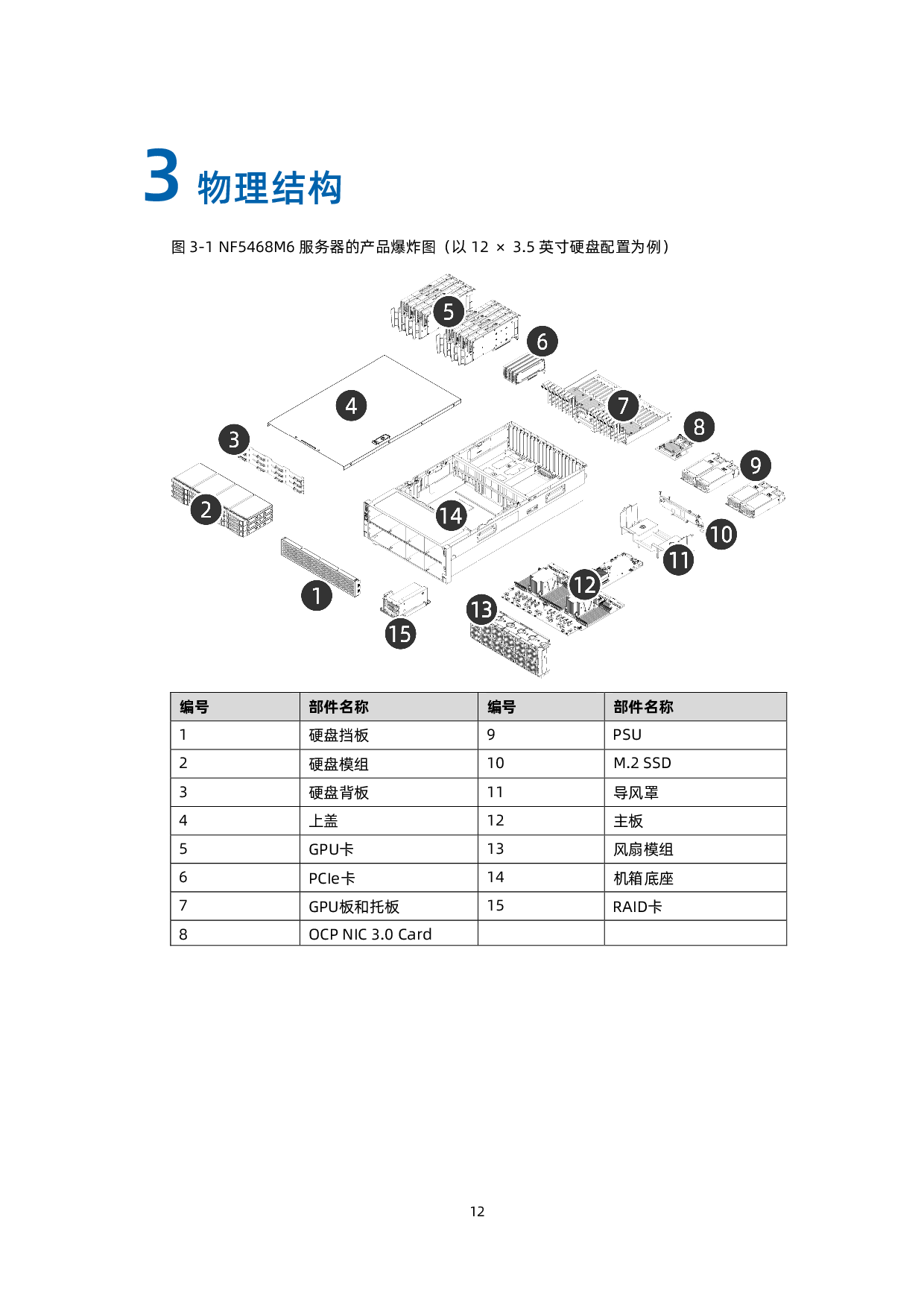 浪潮英信 NF5468M6 机架式服务器产品技术白皮书PDF第13页