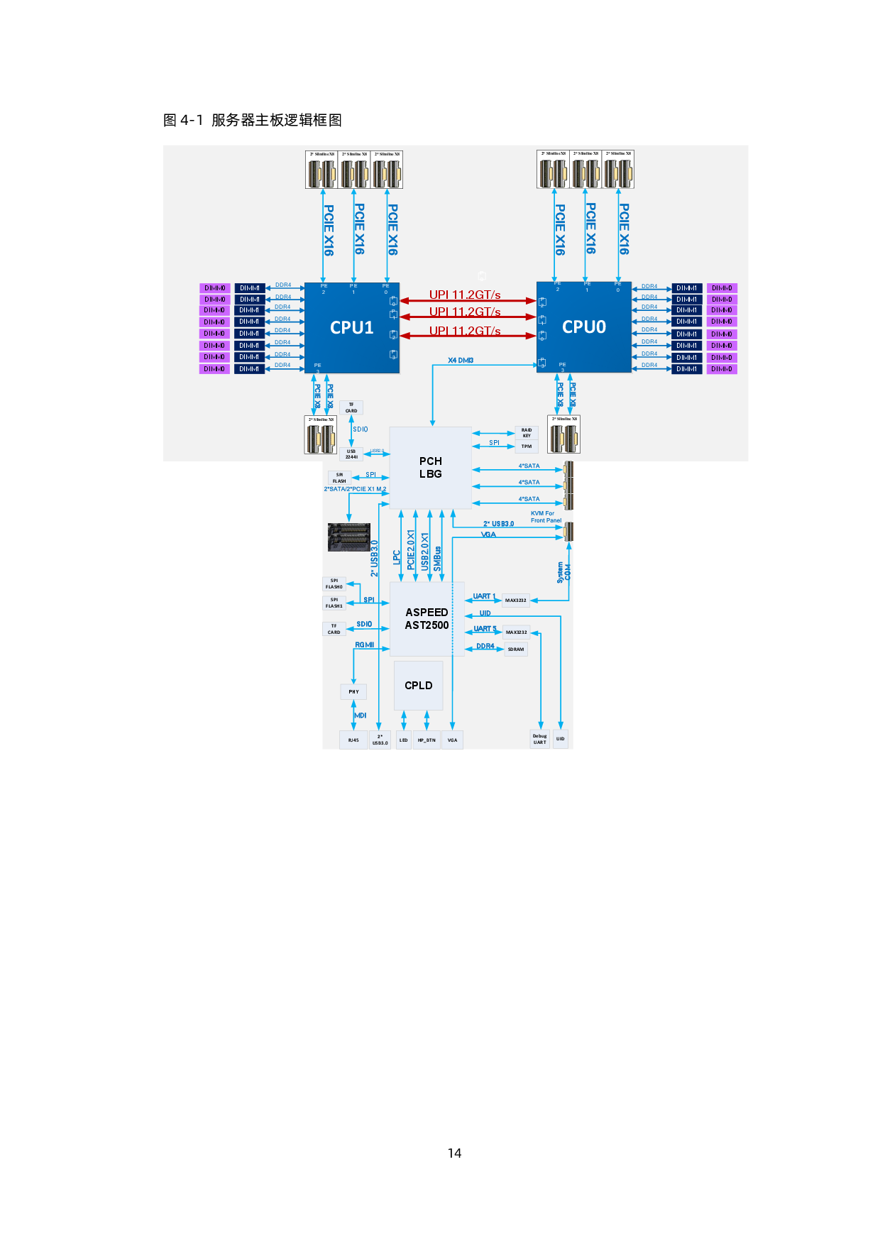浪潮英信 NF5468M6 机架式服务器产品技术白皮书PDF第15页