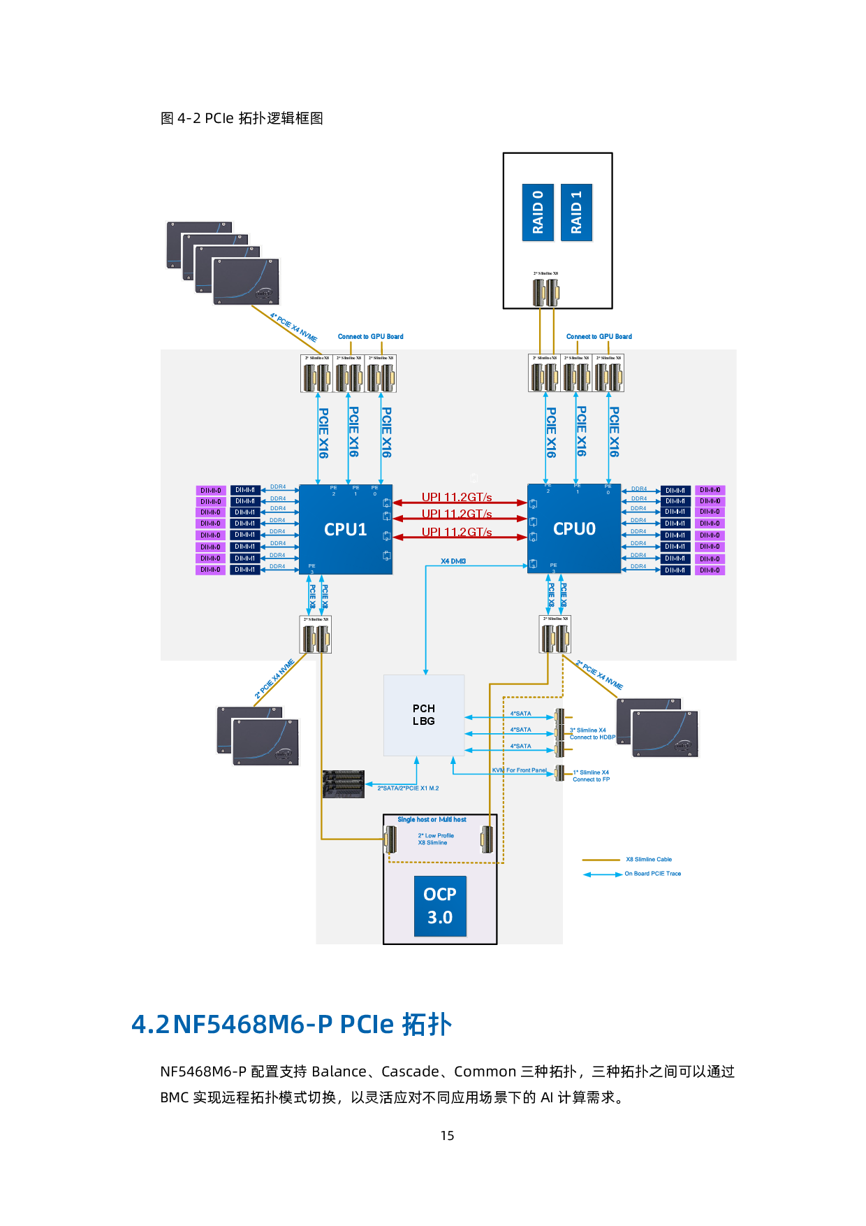 浪潮英信 NF5468M6 机架式服务器产品技术白皮书PDF第16页