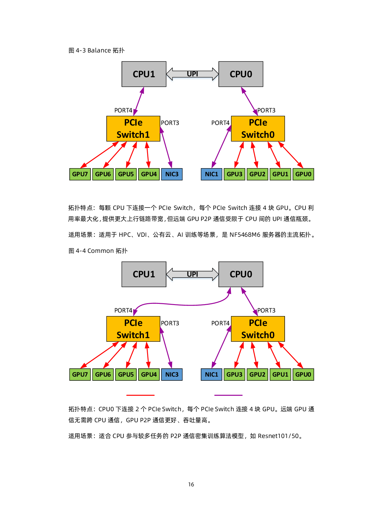 浪潮英信 NF5468M6 机架式服务器产品技术白皮书PDF第17页