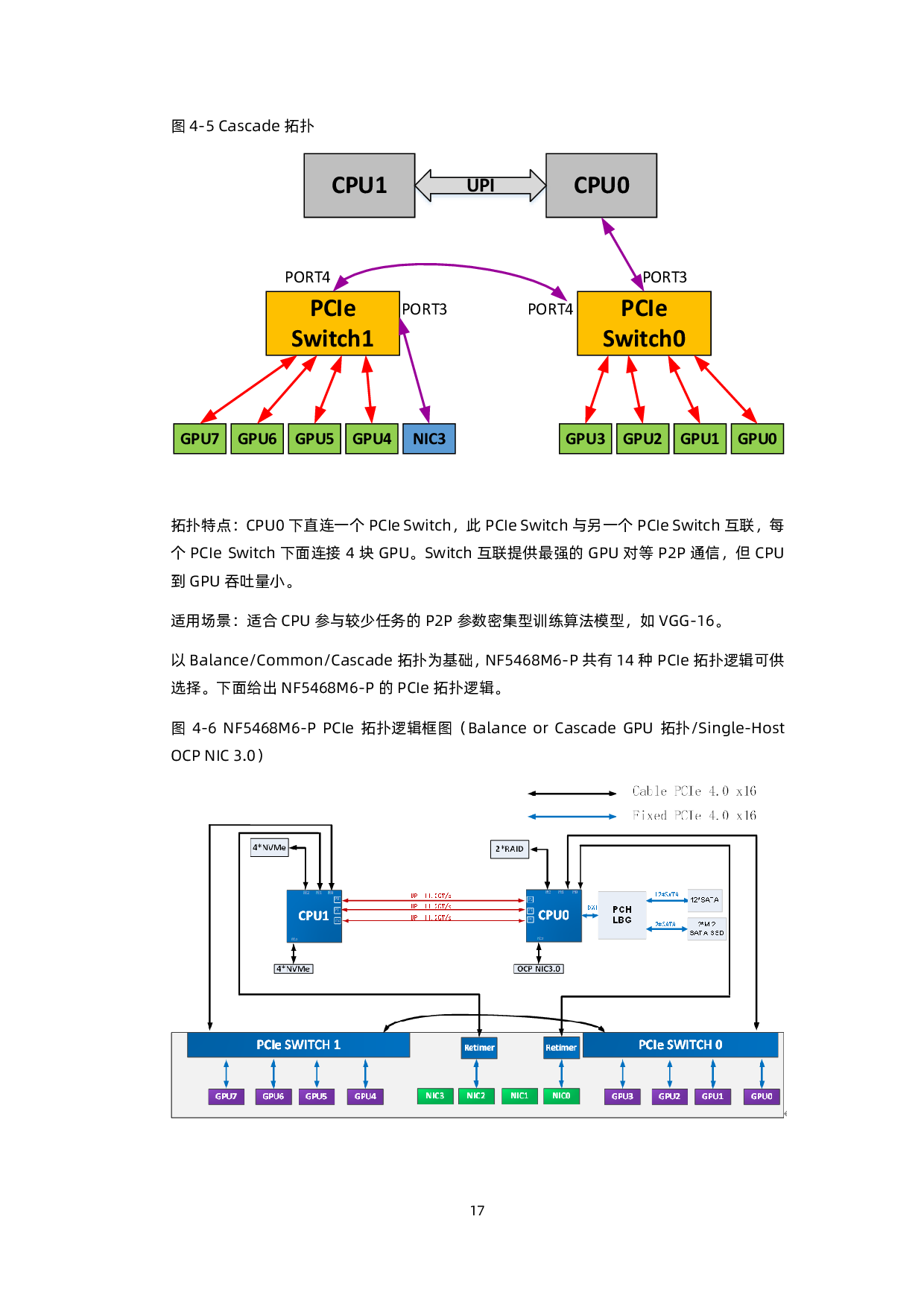 浪潮英信 NF5468M6 机架式服务器产品技术白皮书PDF第18页