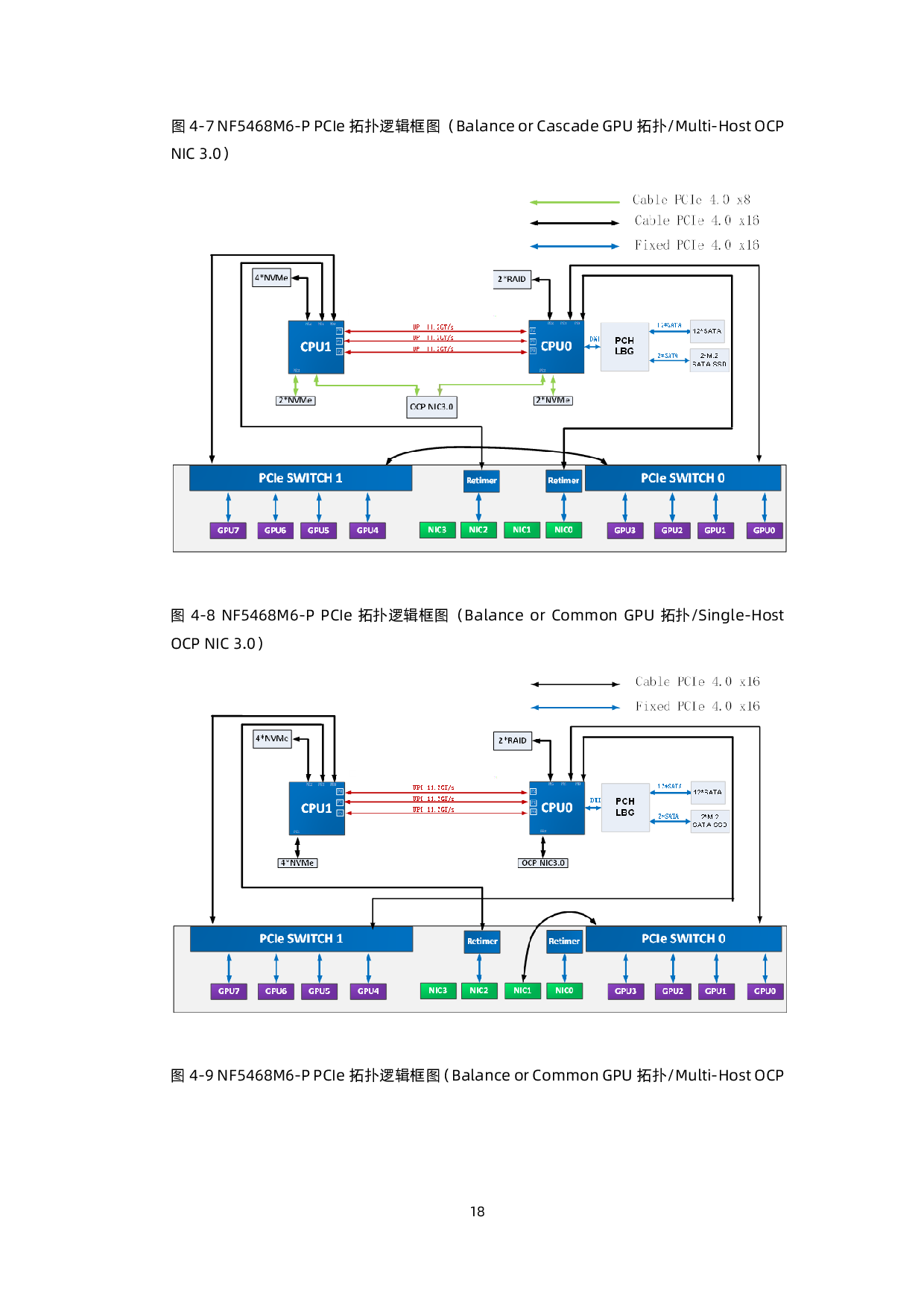 浪潮英信 NF5468M6 机架式服务器产品技术白皮书PDF第19页