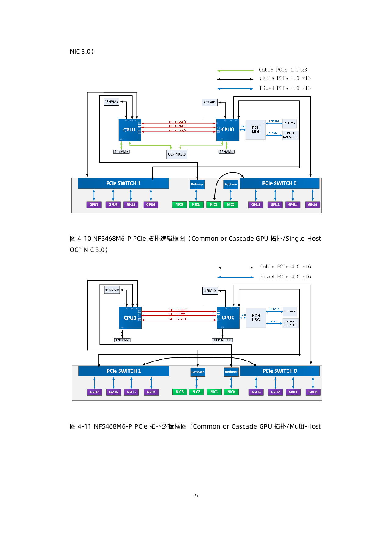浪潮英信 NF5468M6 机架式服务器产品技术白皮书PDF第20页