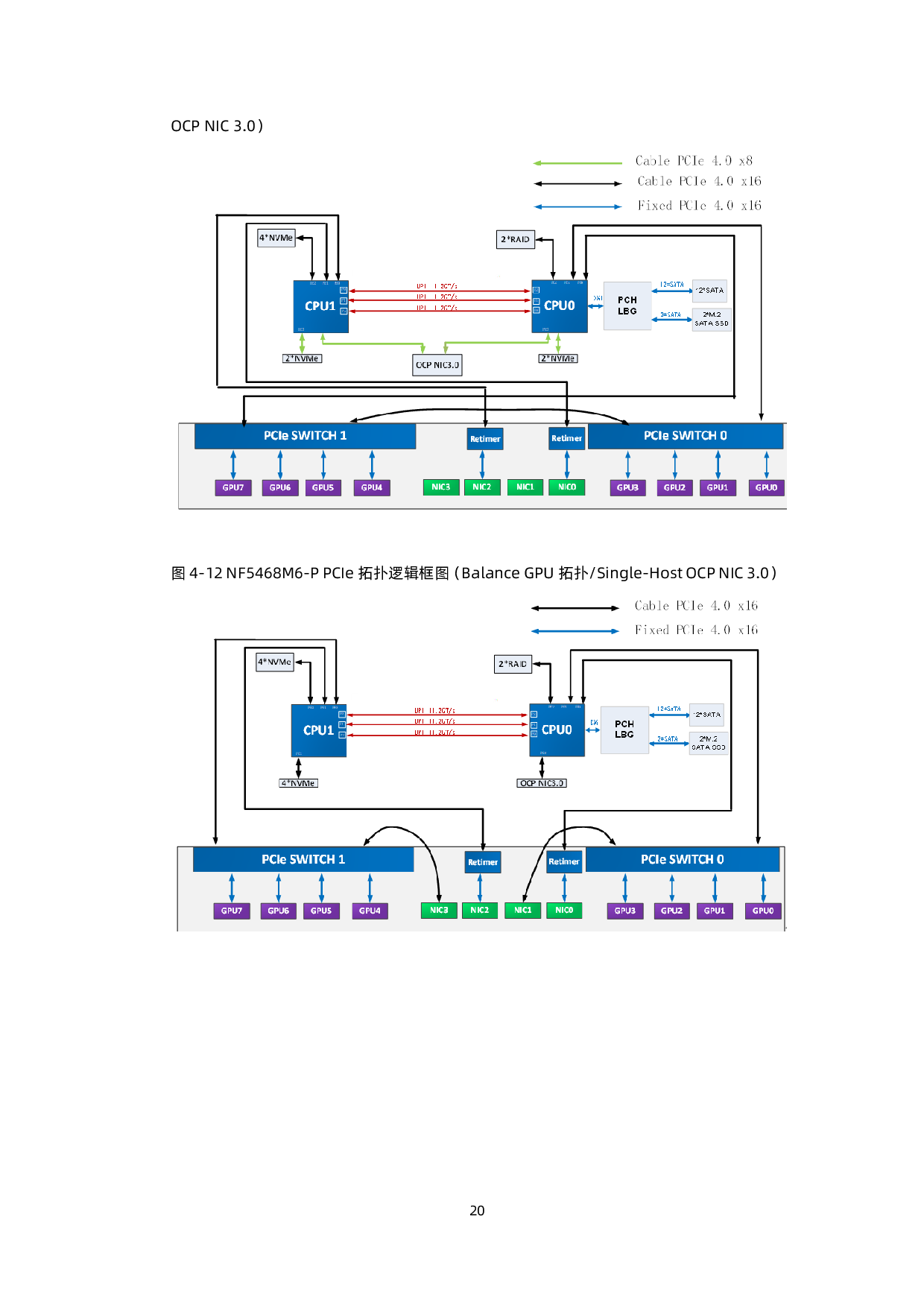 浪潮英信 NF5468M6 机架式服务器产品技术白皮书PDF第21页