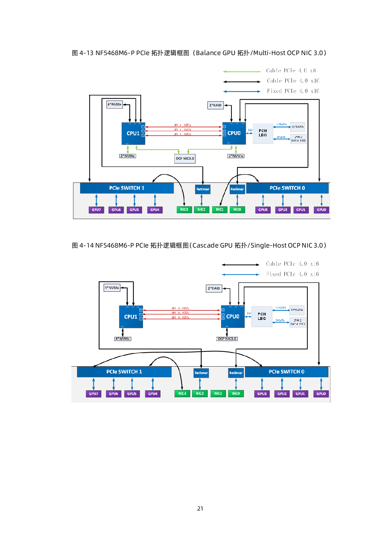 浪潮英信 NF5468M6 机架式服务器产品技术白皮书PDF第22页