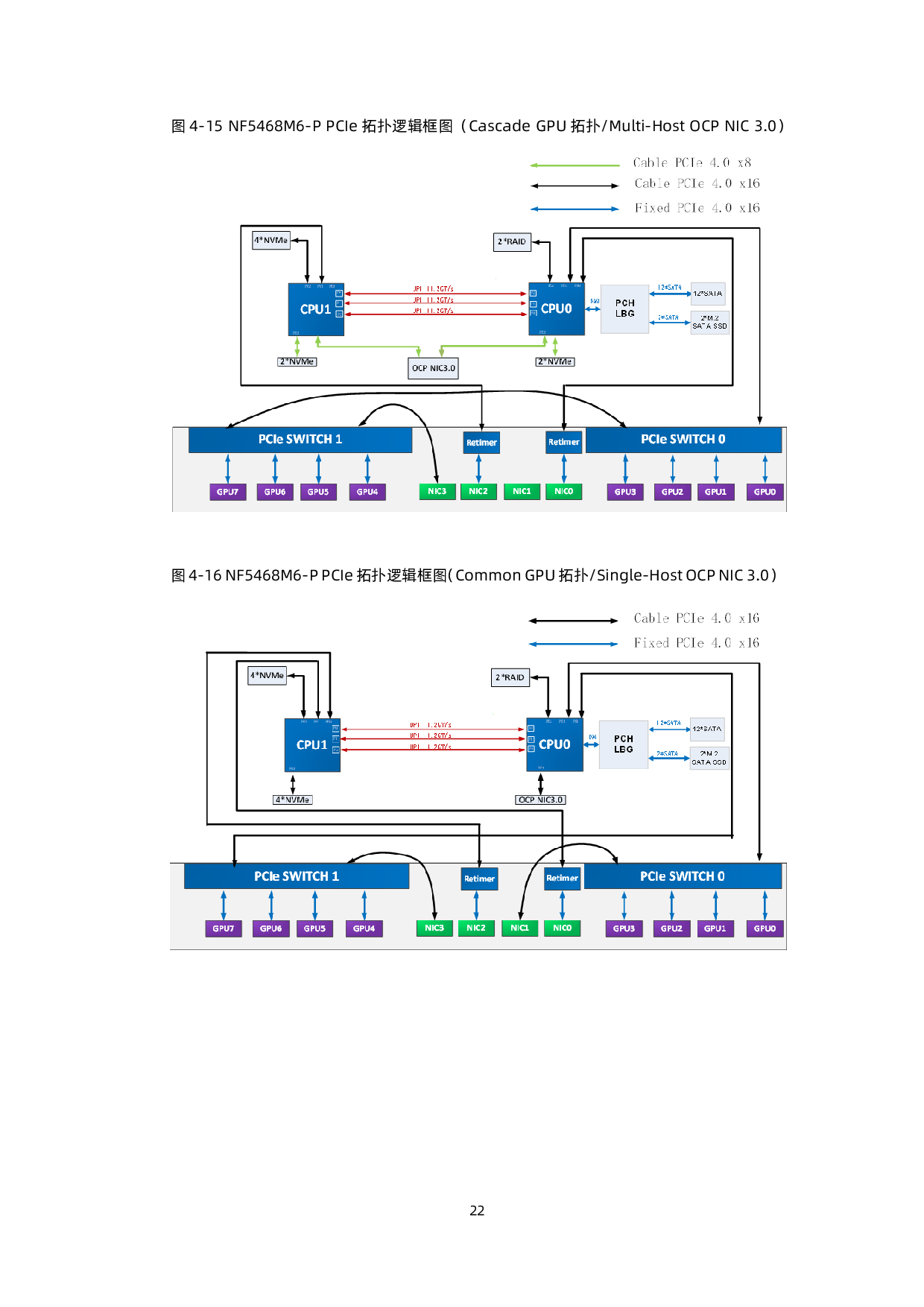 浪潮英信 NF5468M6 机架式服务器产品技术白皮书PDF第23页
