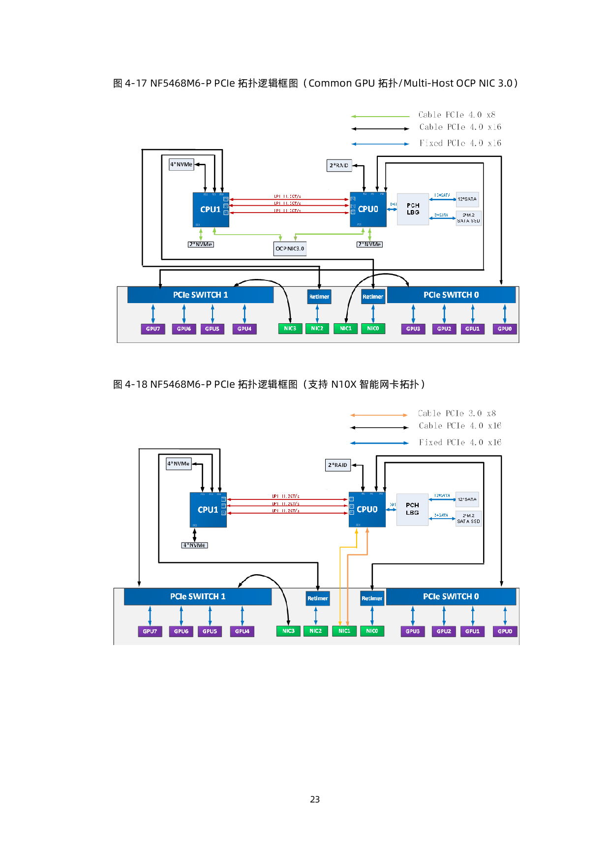浪潮英信 NF5468M6 机架式服务器产品技术白皮书PDF第24页