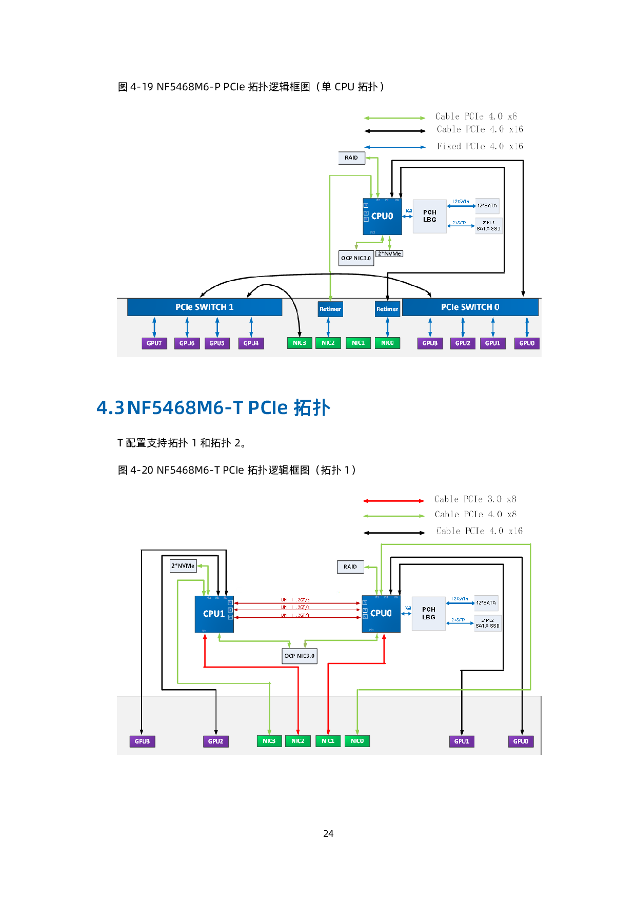 浪潮英信 NF5468M6 机架式服务器产品技术白皮书PDF第25页