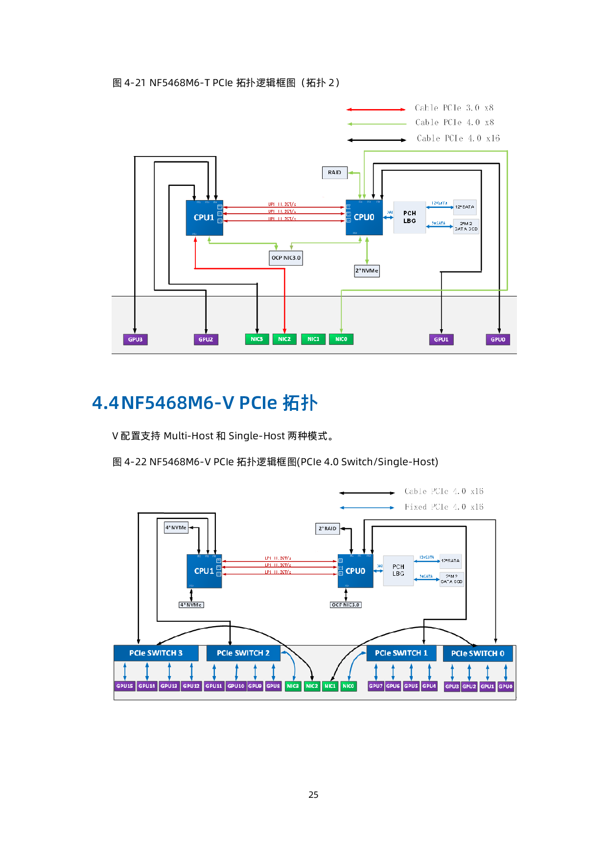 浪潮英信 NF5468M6 机架式服务器产品技术白皮书PDF第26页