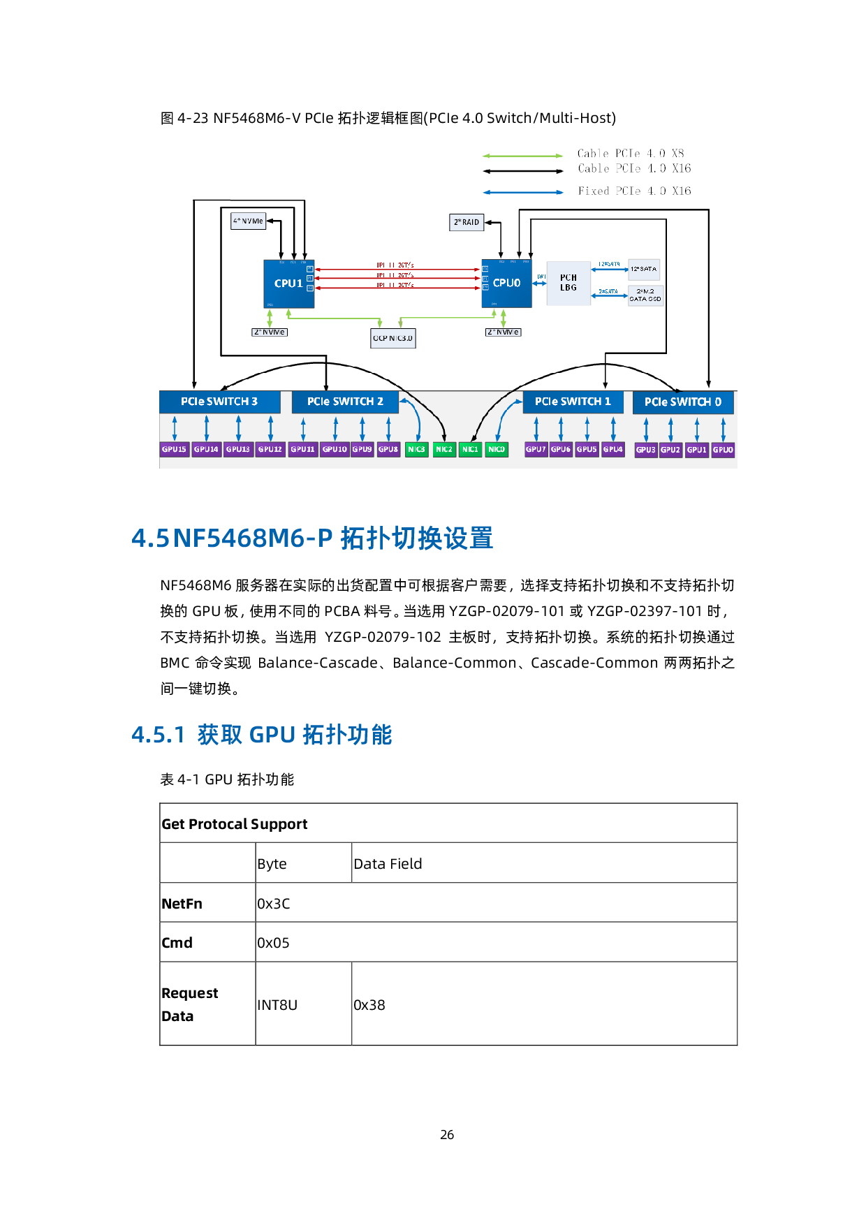 浪潮英信 NF5468M6 机架式服务器产品技术白皮书PDF第27页