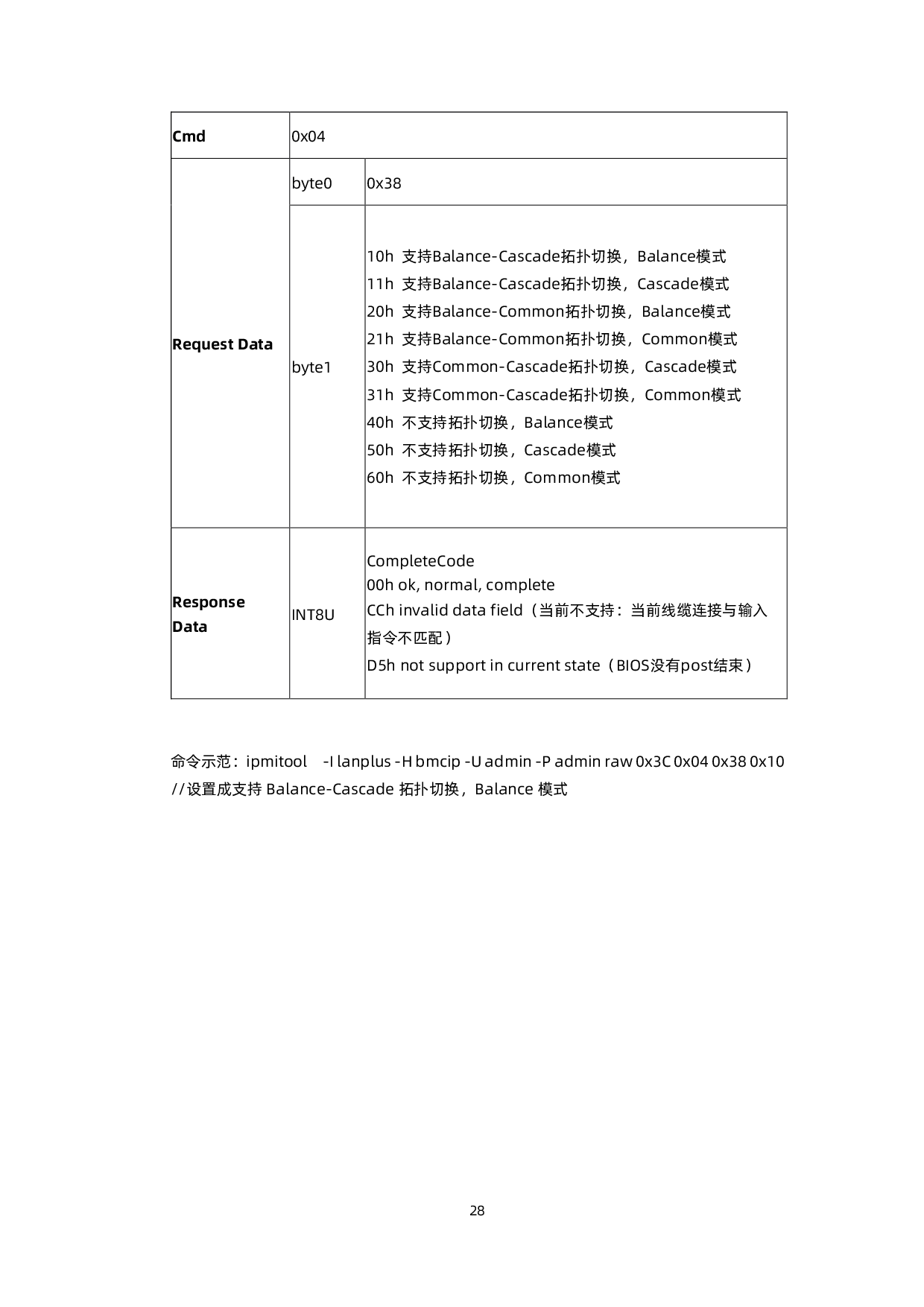 浪潮英信 NF5468M6 机架式服务器产品技术白皮书PDF第29页