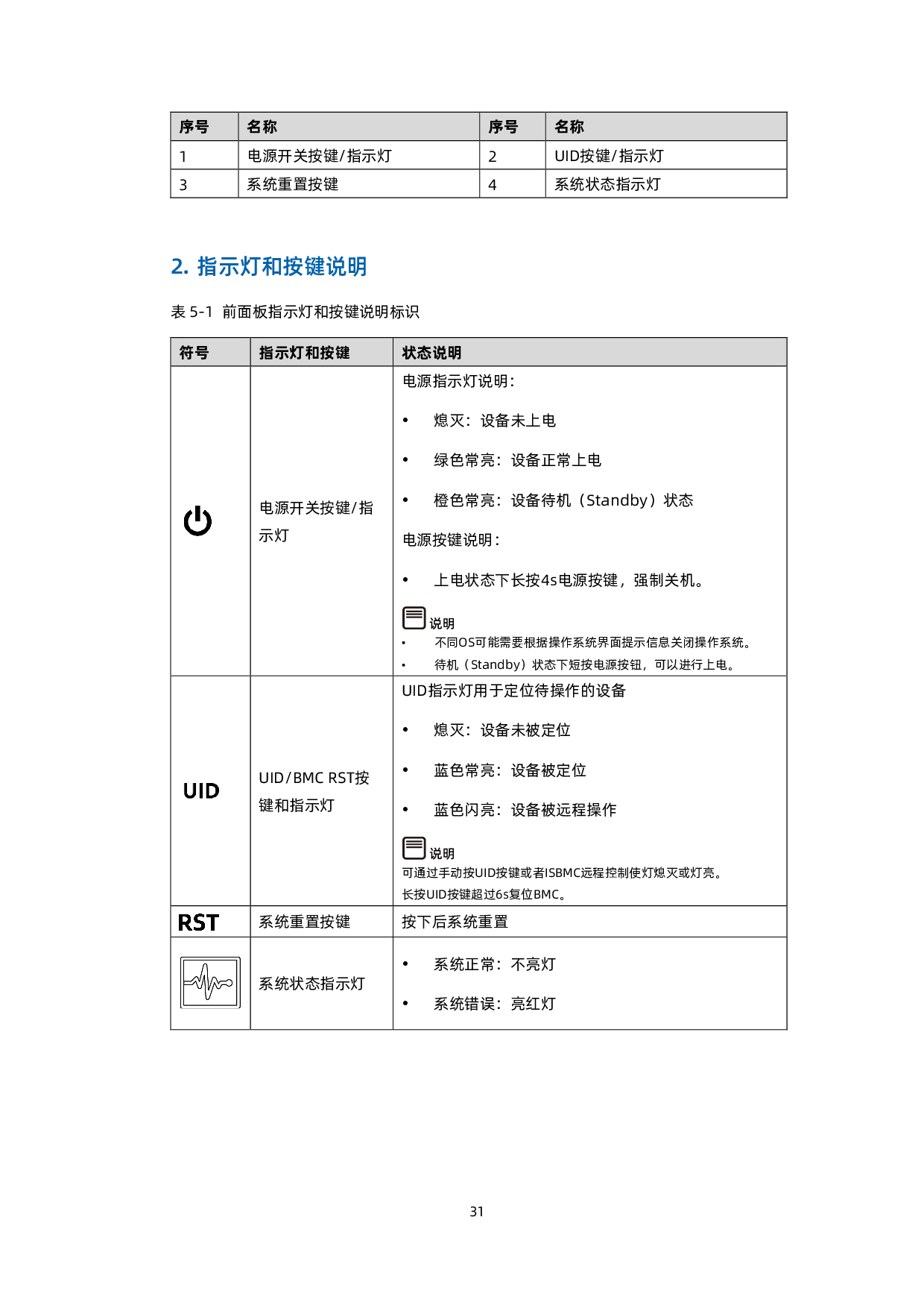 浪潮英信 NF5468M6 机架式服务器产品技术白皮书PDF第32页