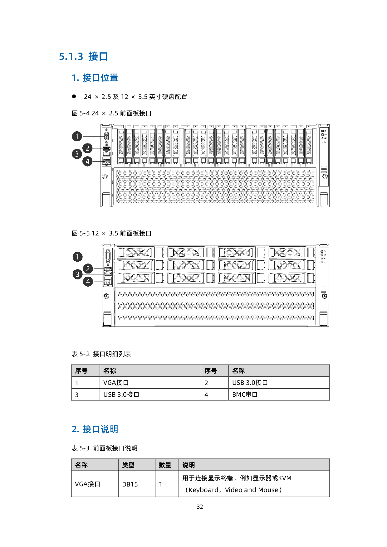 浪潮英信 NF5468M6 机架式服务器产品技术白皮书PDF第33页