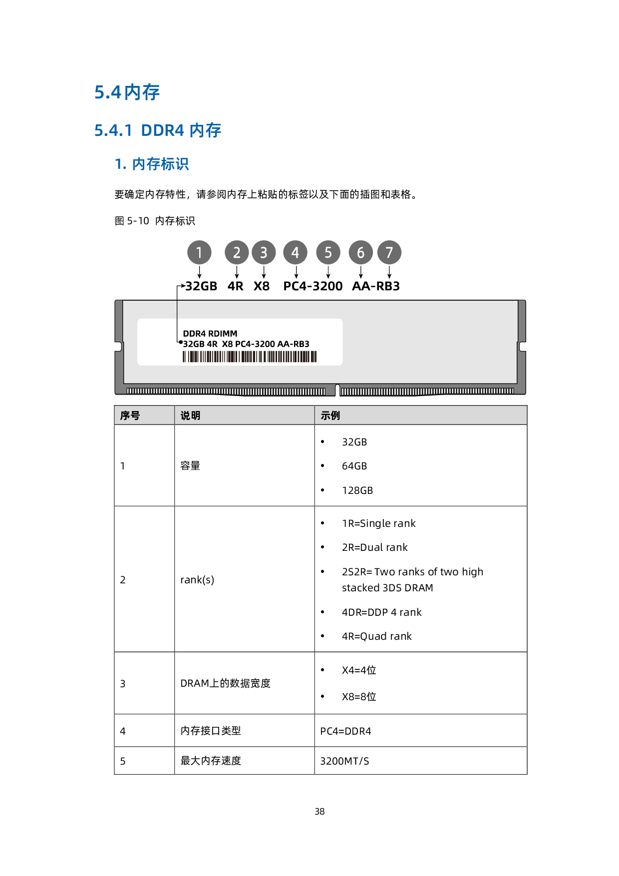 浪潮英信 NF5468M6 机架式服务器产品技术白皮书PDF第39页