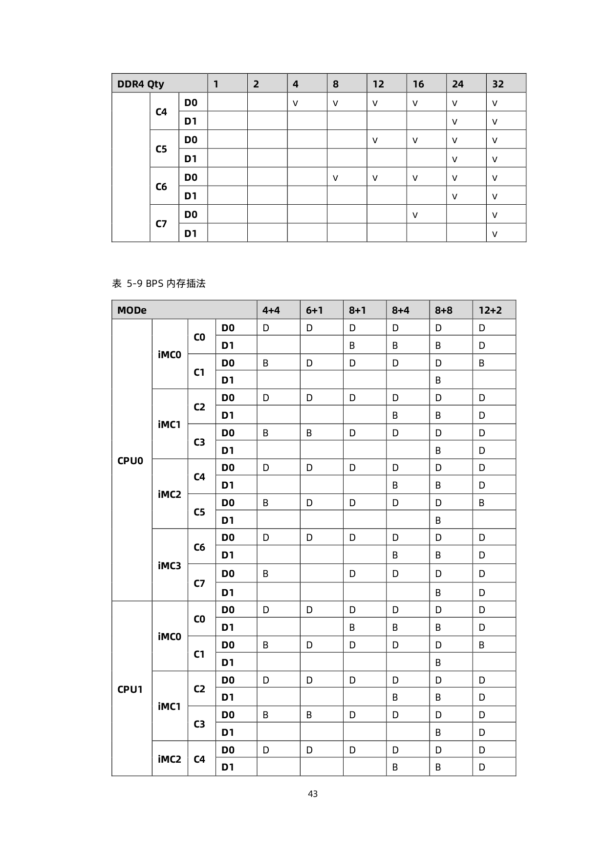 浪潮英信 NF5468M6 机架式服务器产品技术白皮书PDF第44页