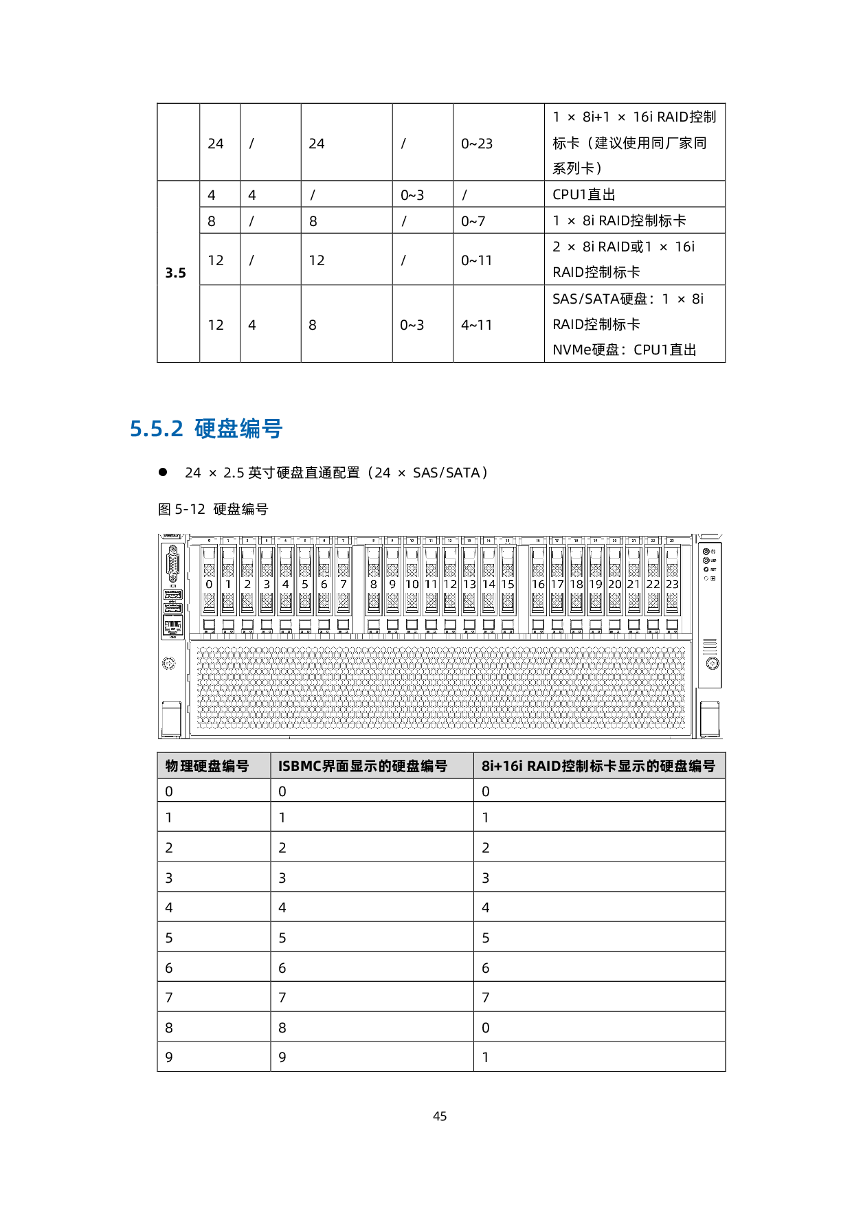 浪潮英信 NF5468M6 机架式服务器产品技术白皮书PDF第46页