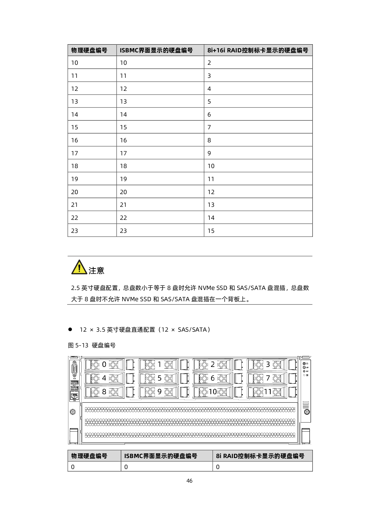 浪潮英信 NF5468M6 机架式服务器产品技术白皮书PDF第47页