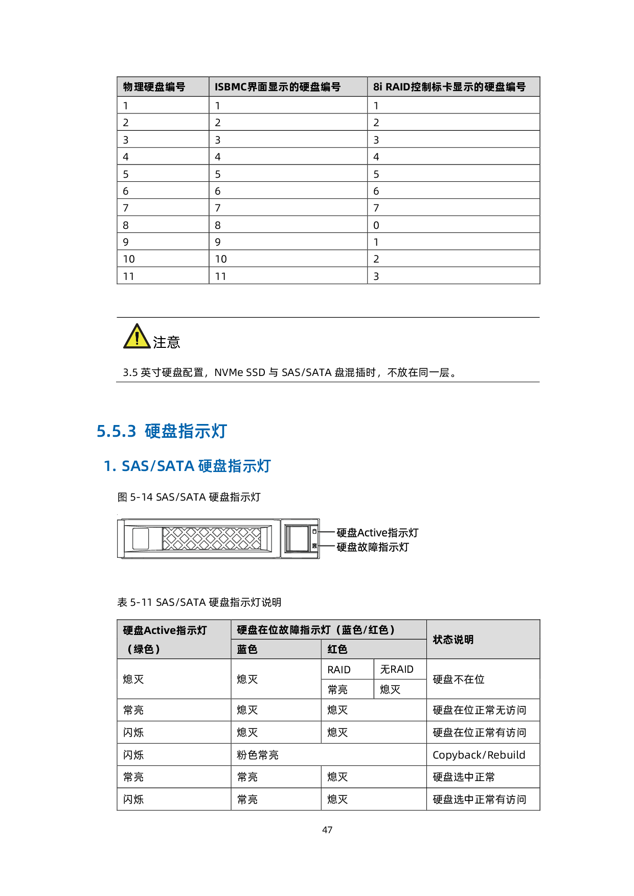 浪潮英信 NF5468M6 机架式服务器产品技术白皮书PDF第48页