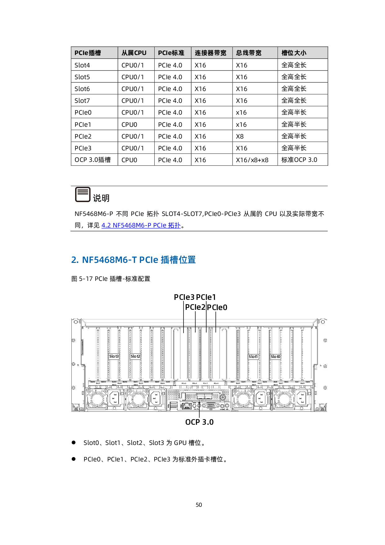 浪潮英信 NF5468M6 机架式服务器产品技术白皮书PDF第51页