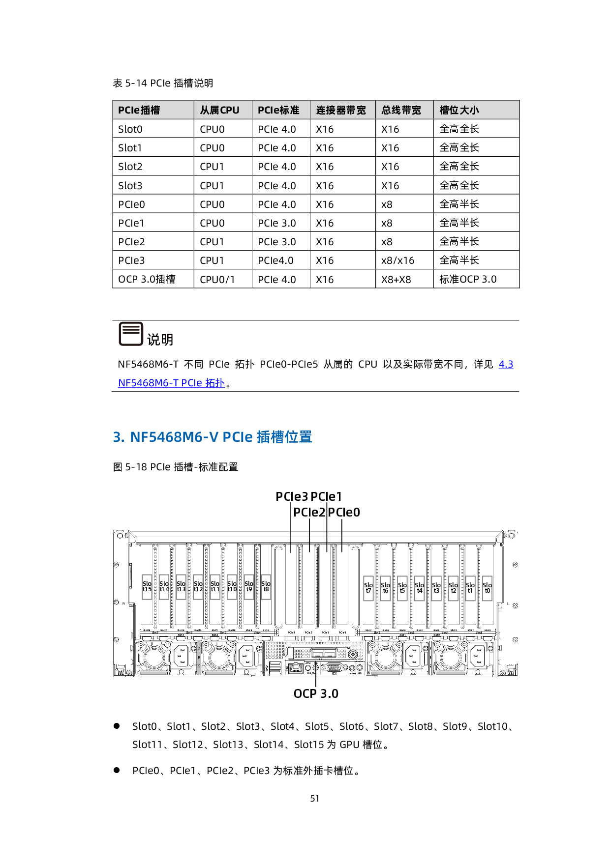 浪潮英信 NF5468M6 机架式服务器产品技术白皮书PDF第52页