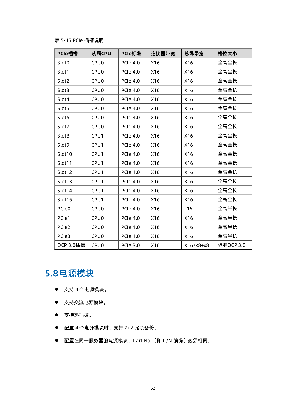 浪潮英信 NF5468M6 机架式服务器产品技术白皮书PDF第53页